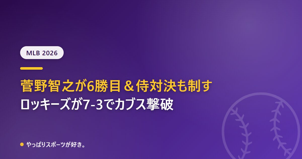 菅野智之が今季6勝目 鈴木誠也との侍対決も制しロッキーズが7-3でカブスに快勝